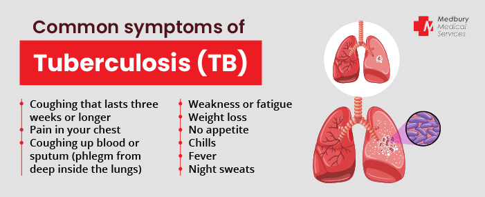 symptoms of tuberculosis