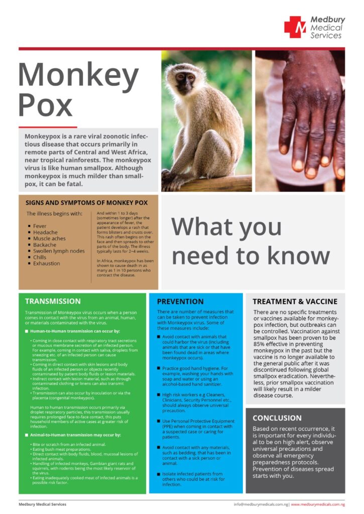 Monkeypox infographic